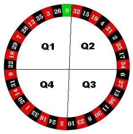 roulette quadrants
